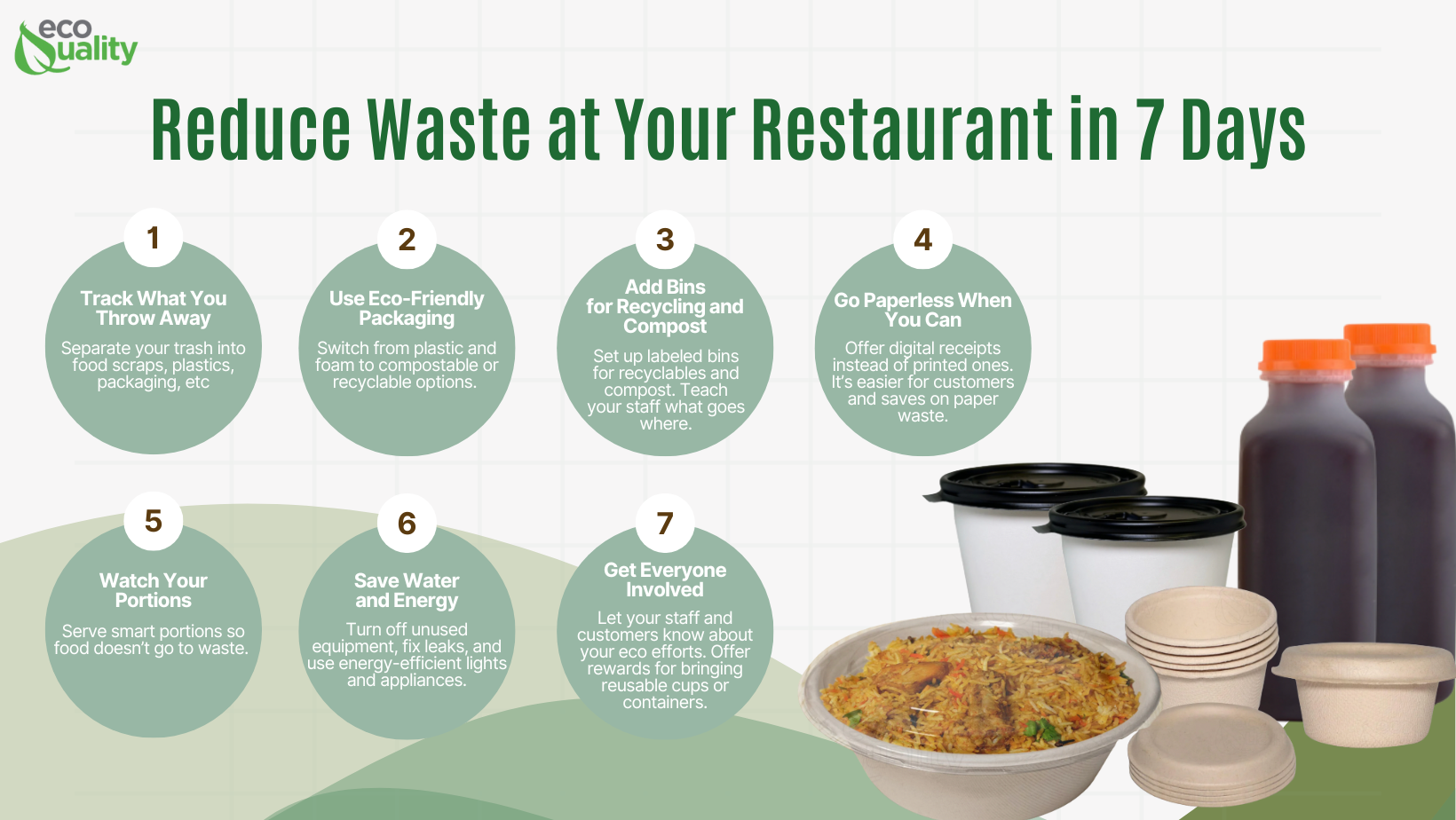 Reduce Waste at Your Restaurant in 7 Days