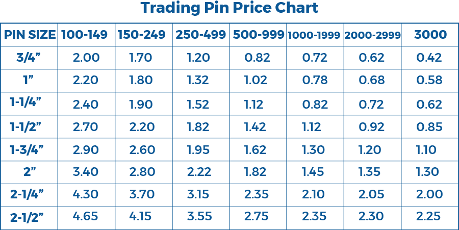 Pathfinder Trading Pins | SteelBerry Pins