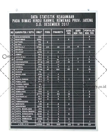 Papan Informatif Moviboard