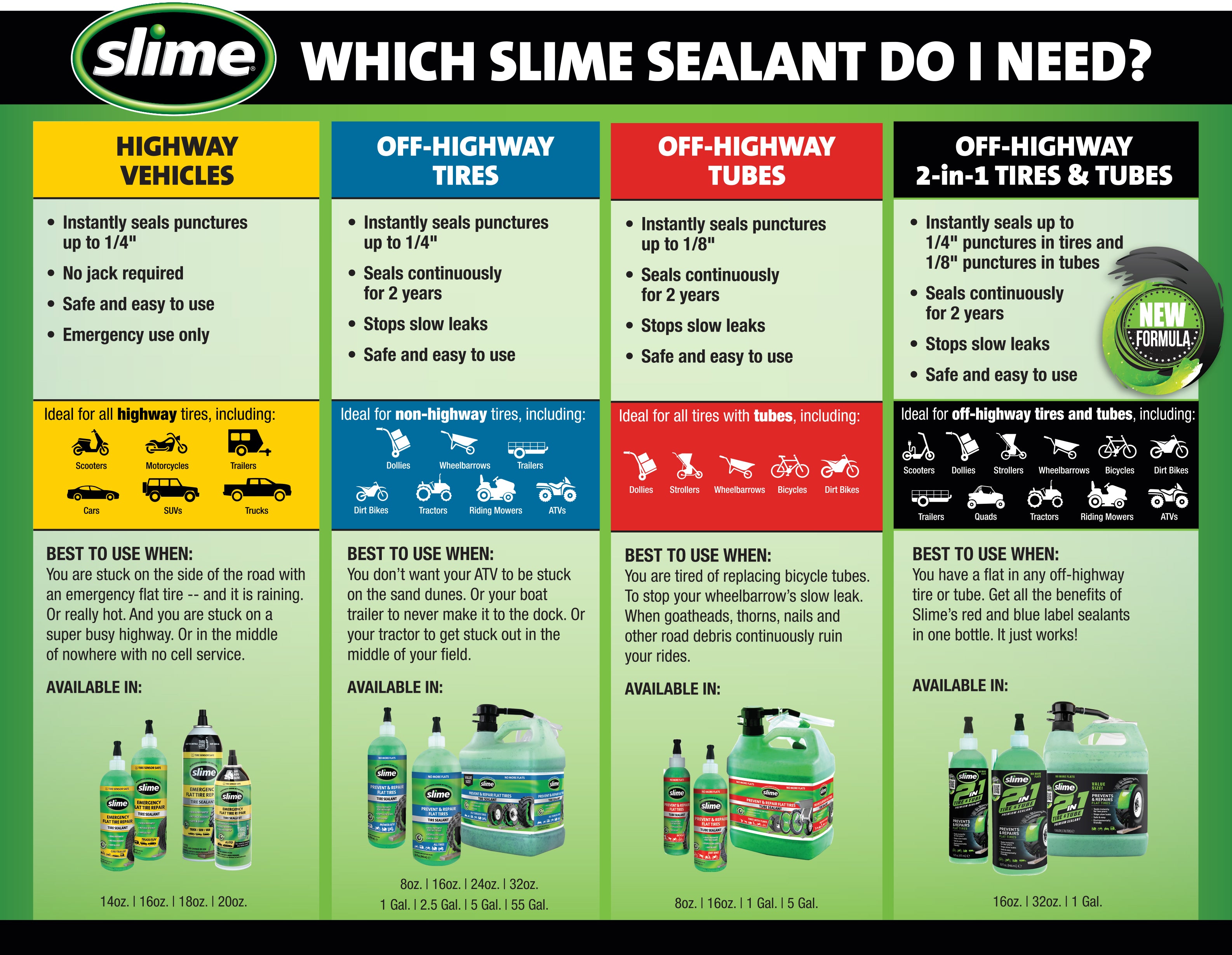 Slime Sealant Comparison Chart