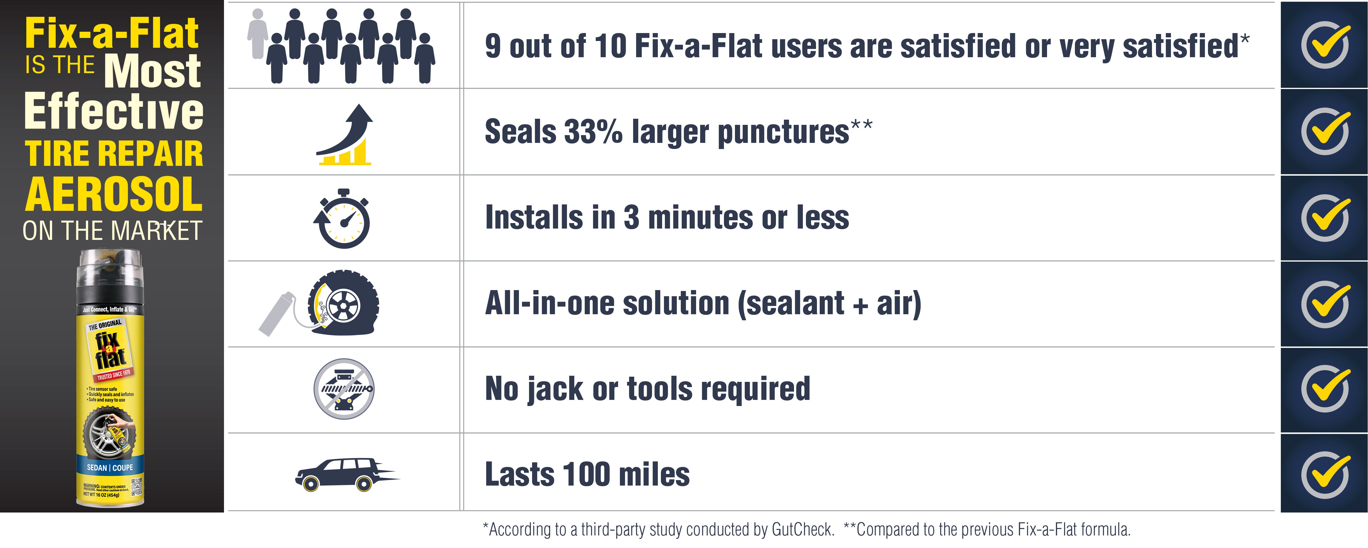 Fix-a-Flat Effectiveness