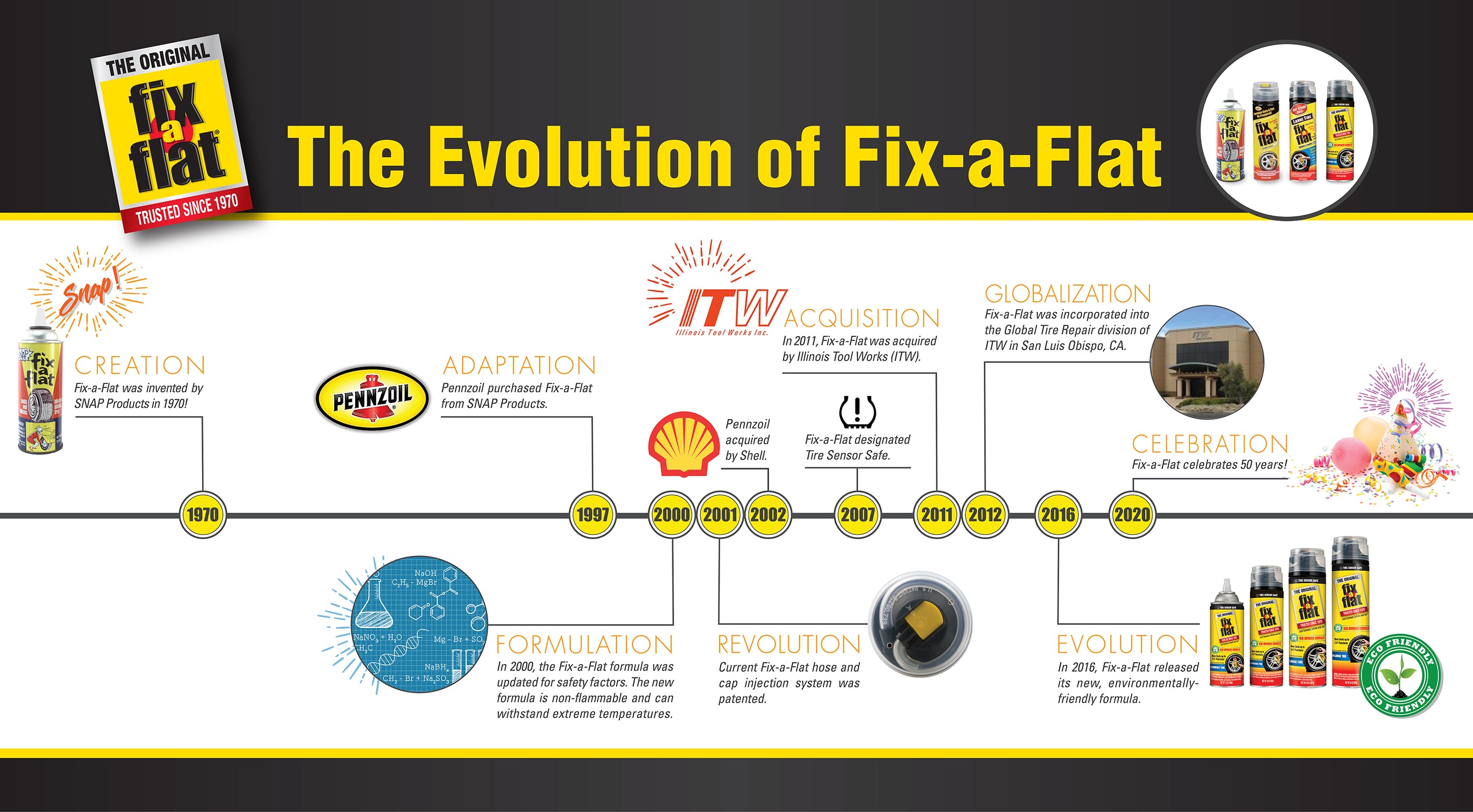 About Fix a Flat about-fix-a-flat