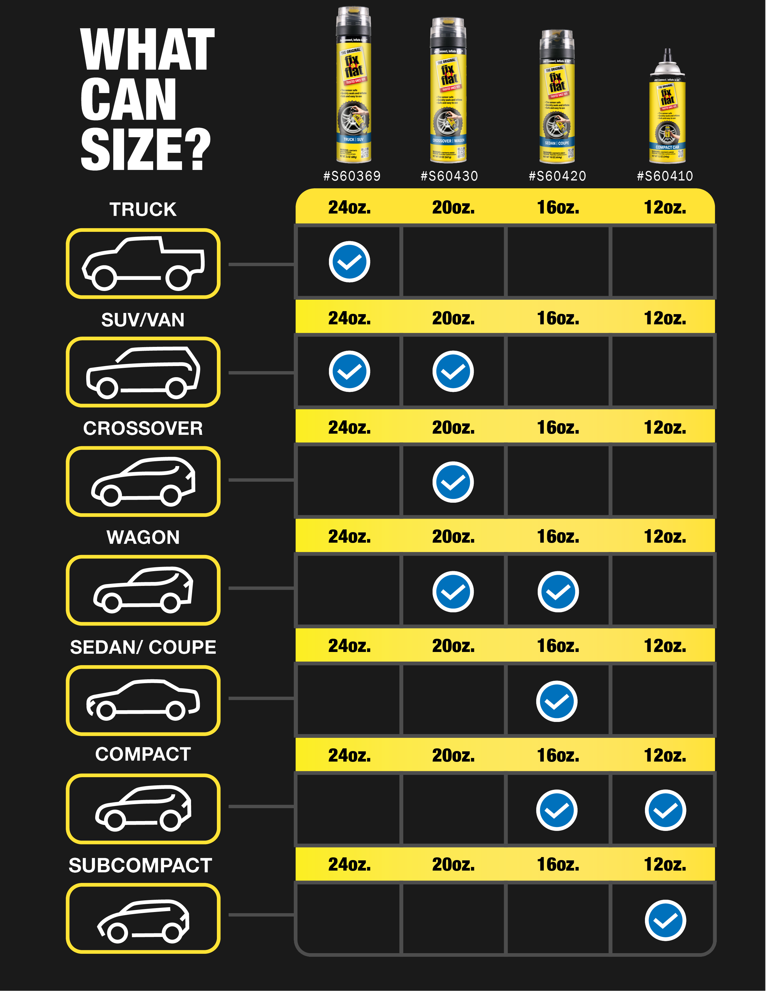 What Fix-a-Flat Can Size Do You Need?