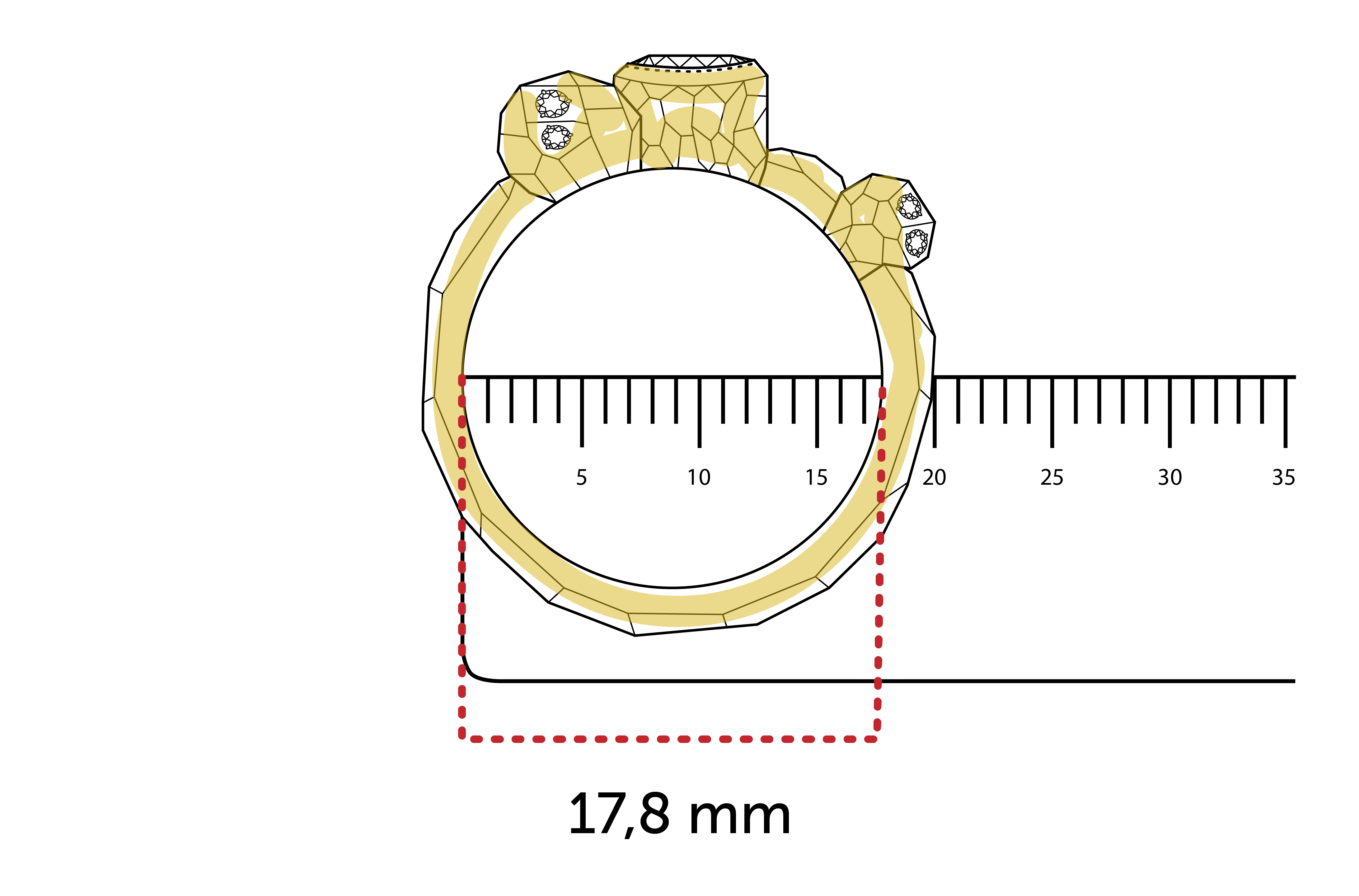 Equivalencia de tallas de anillos entre Francia y España