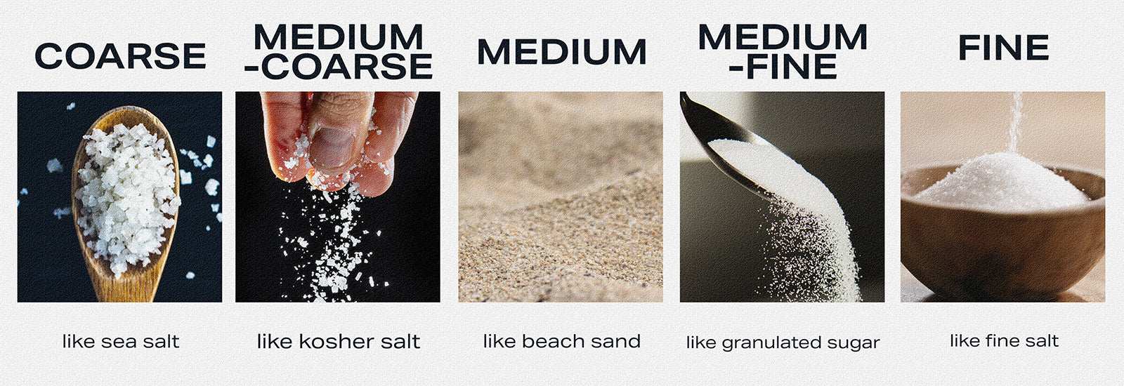 A graphic showing common consistencies as they relate to coffee grind levels.