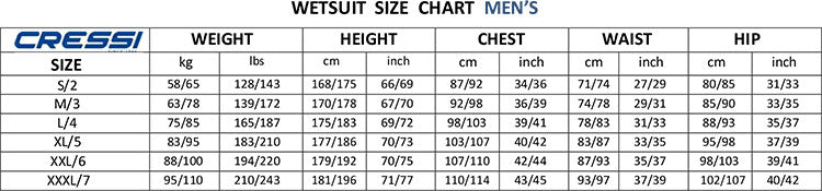 Picasso Wetsuit Size Chart