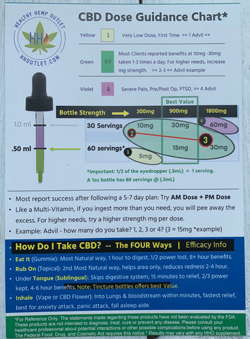 cbd dosage guide FREE with every order