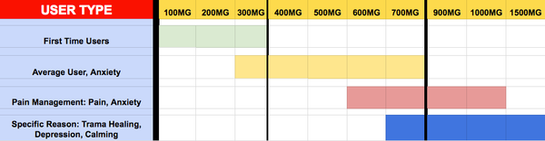 cbd oil dosage guide from hh outlet, learn how much cbd oil do i take?