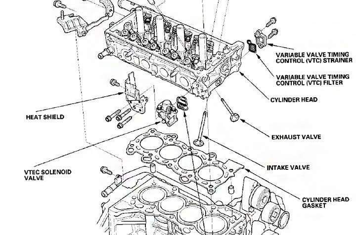 2006 Honda Cr V Engine Diagram