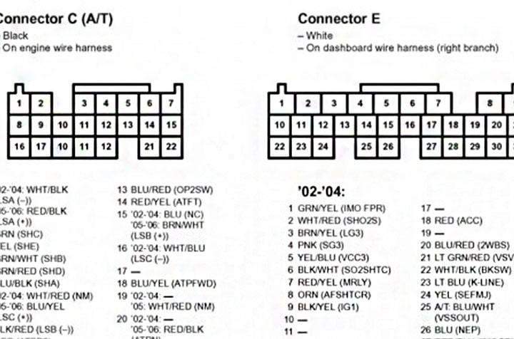 K-series ECU pinouts 02-06