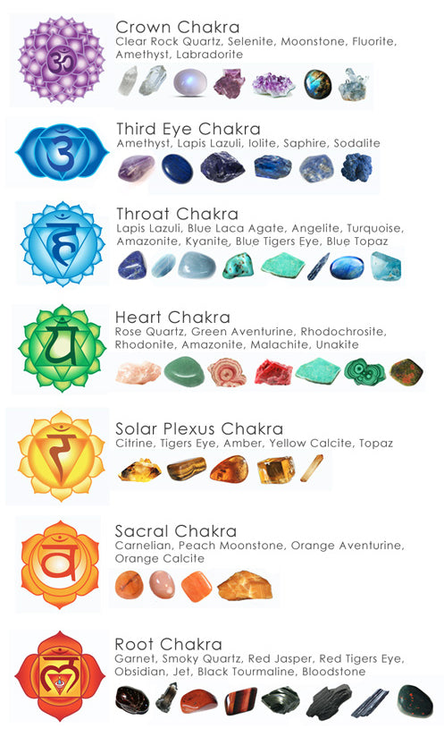 Healing Your Mind And Body With Chakra Crystals Cosmic Crystals All About Crystals Blog