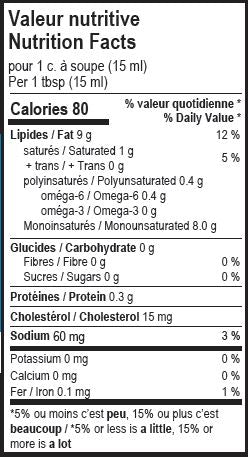 Valeur nutritive Mayonnaise - Nutrition facts mayonnaise