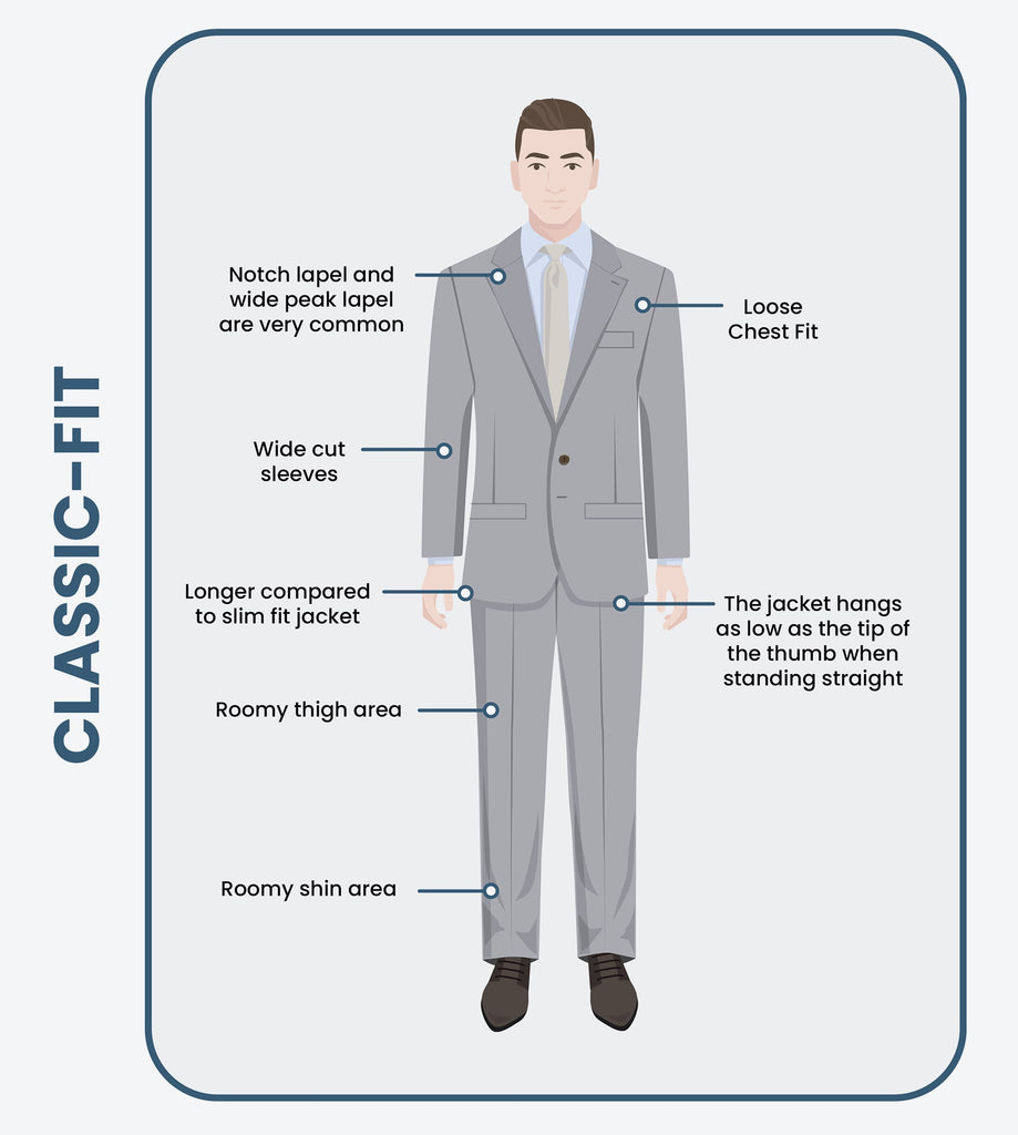 Slim Fit vs. Modern Fit vs. Classic Fit | Suit Guide For Men | Menz Suits