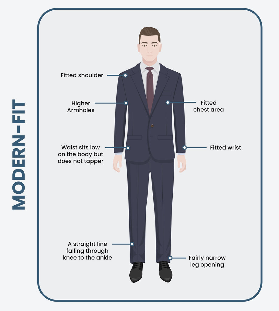 Slim Fit vs. Modern Fit vs. Classic Fit | Suit Guide For Men | Menz Suits