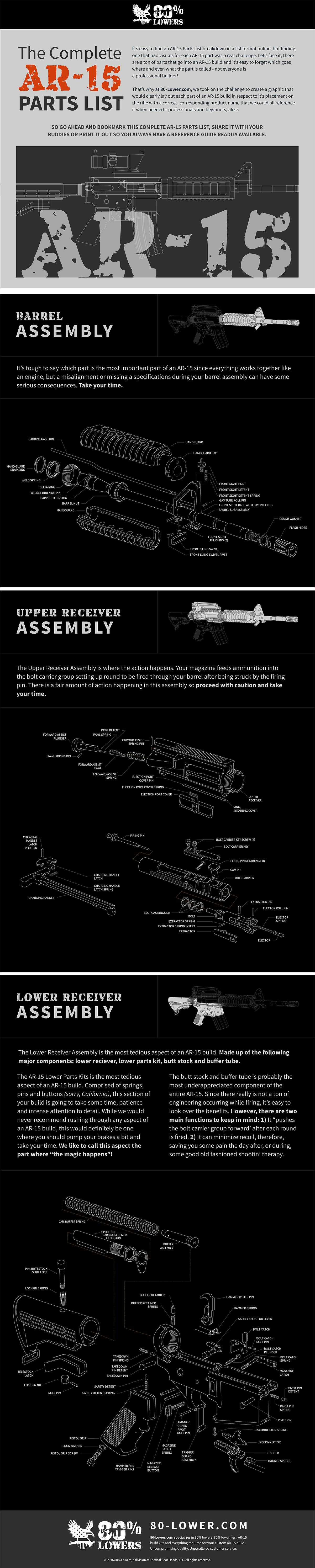 The Complete AR 15 Parts List & AR 15 Build List [Infographic] - 80% Lowers