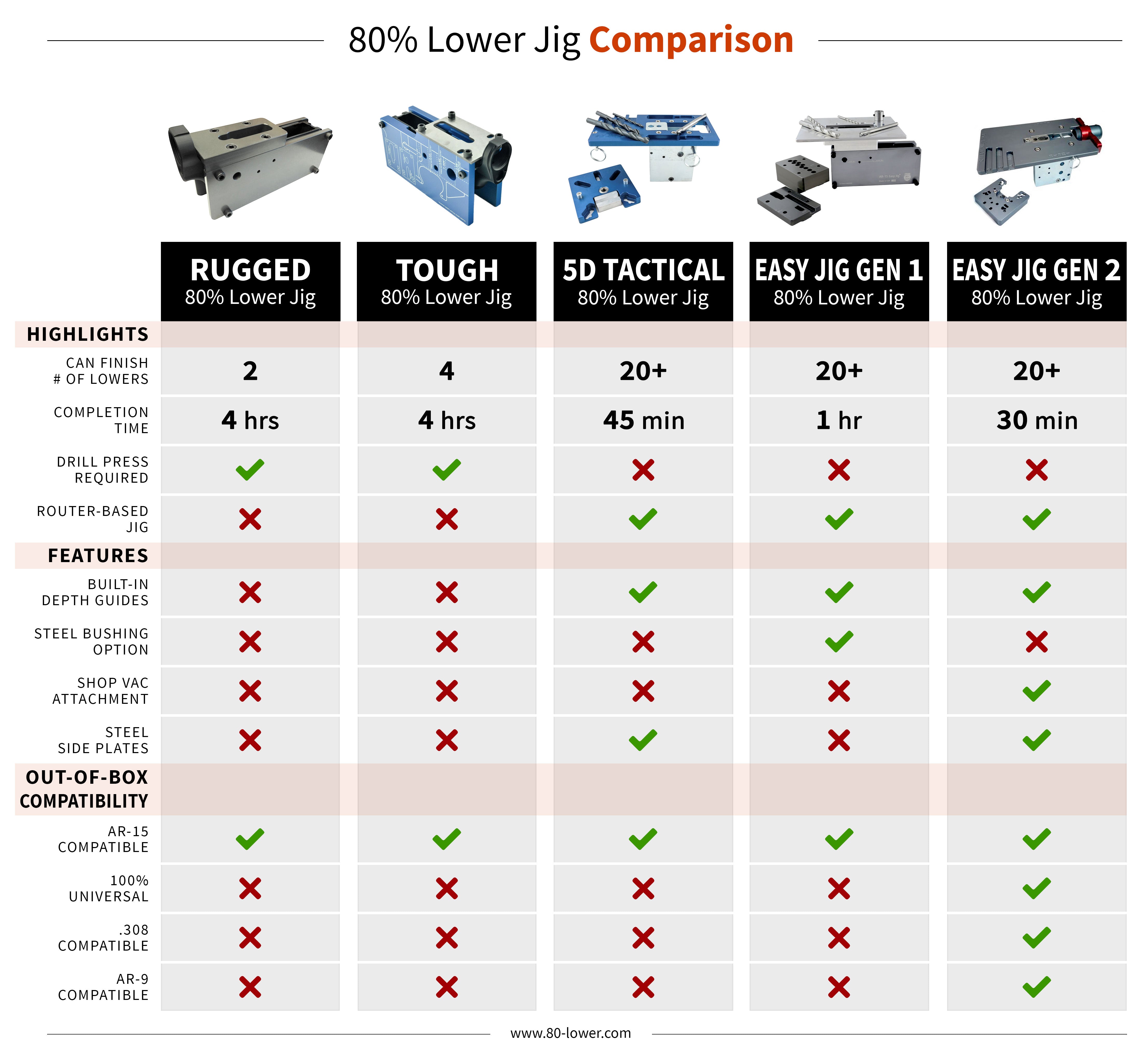 Jig Size Comparison Chart