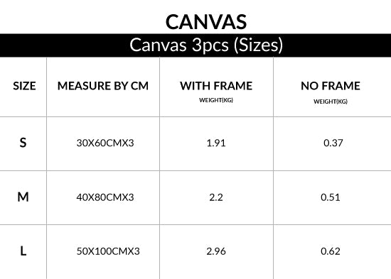 Canvas Size Chart 3pcs