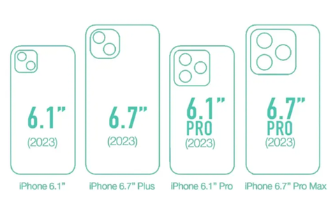 iPhone 2023 Size Chart