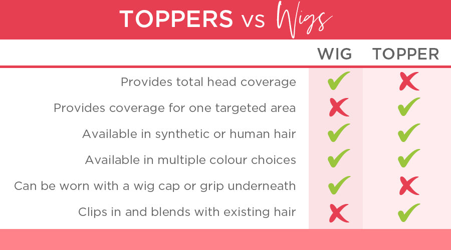Wigs vs Toppers comparison table