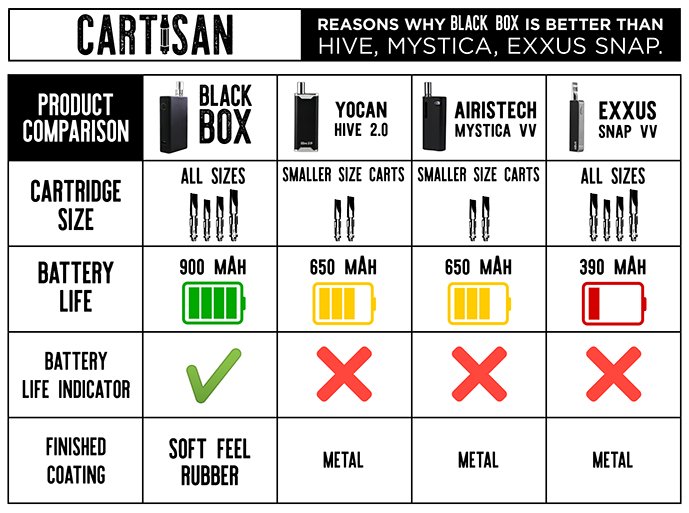 Black Box – Cartisan Tech – Conceal Mods + 510 Batteries