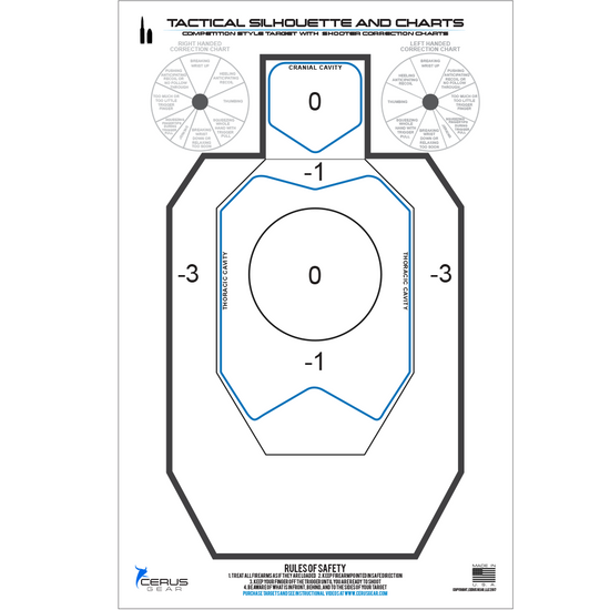 Pistol Shooting Correction Chart