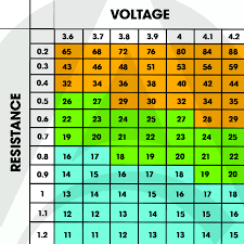 Dual Coil Wattage Chart