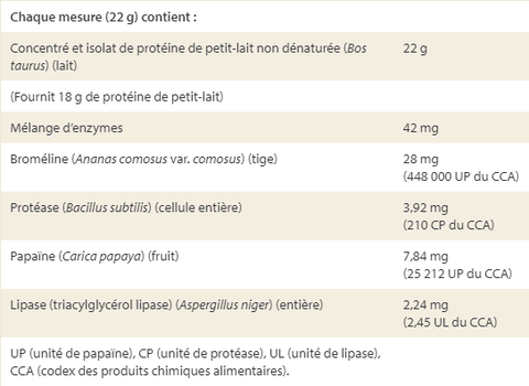 Whey Factors Sans Saveur Ingrédients Médicinaux