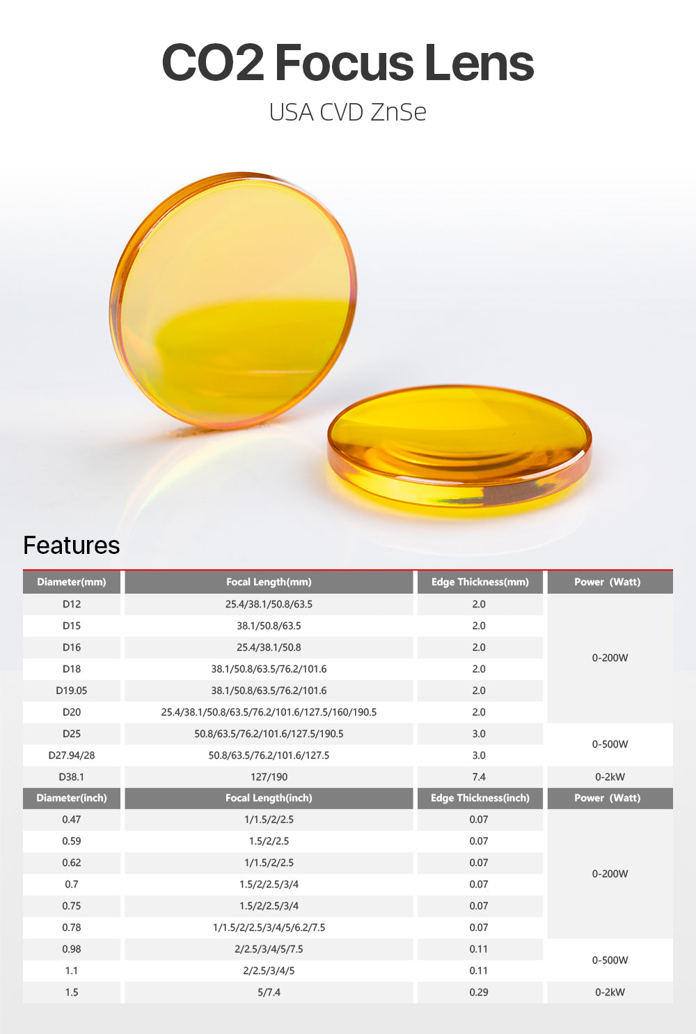 Cloudray CO2 Laser USA CVD ZnSe Meniscus Focus Lens Sale In Bulk