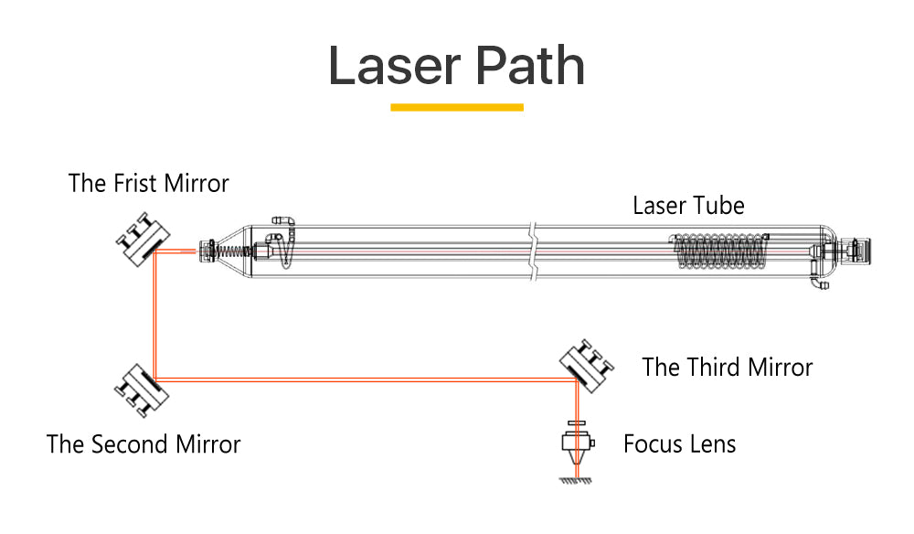 CO2 Laser Si Reflective Mirror Lens