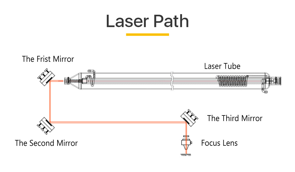 Cloudray CO2 Laser Si Reflective Mirror Lens Sale In Bulk