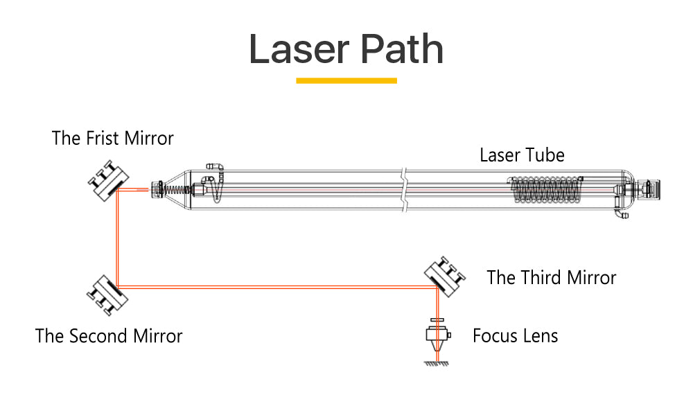 Cloudray Lens Bundle For Sale CO2 Laser Focus Lens+Si Reflective Mirror Lens