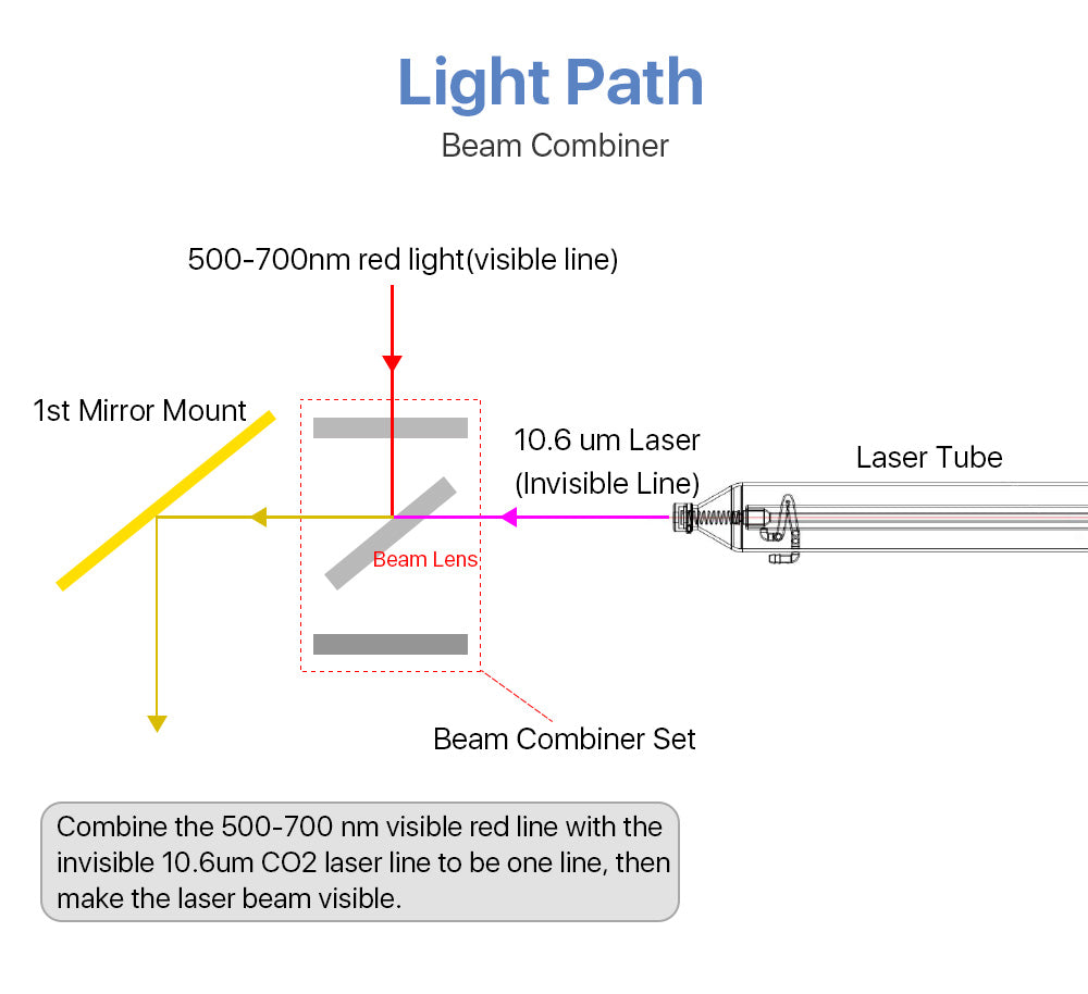 ZnSe Laser Beam Combiner