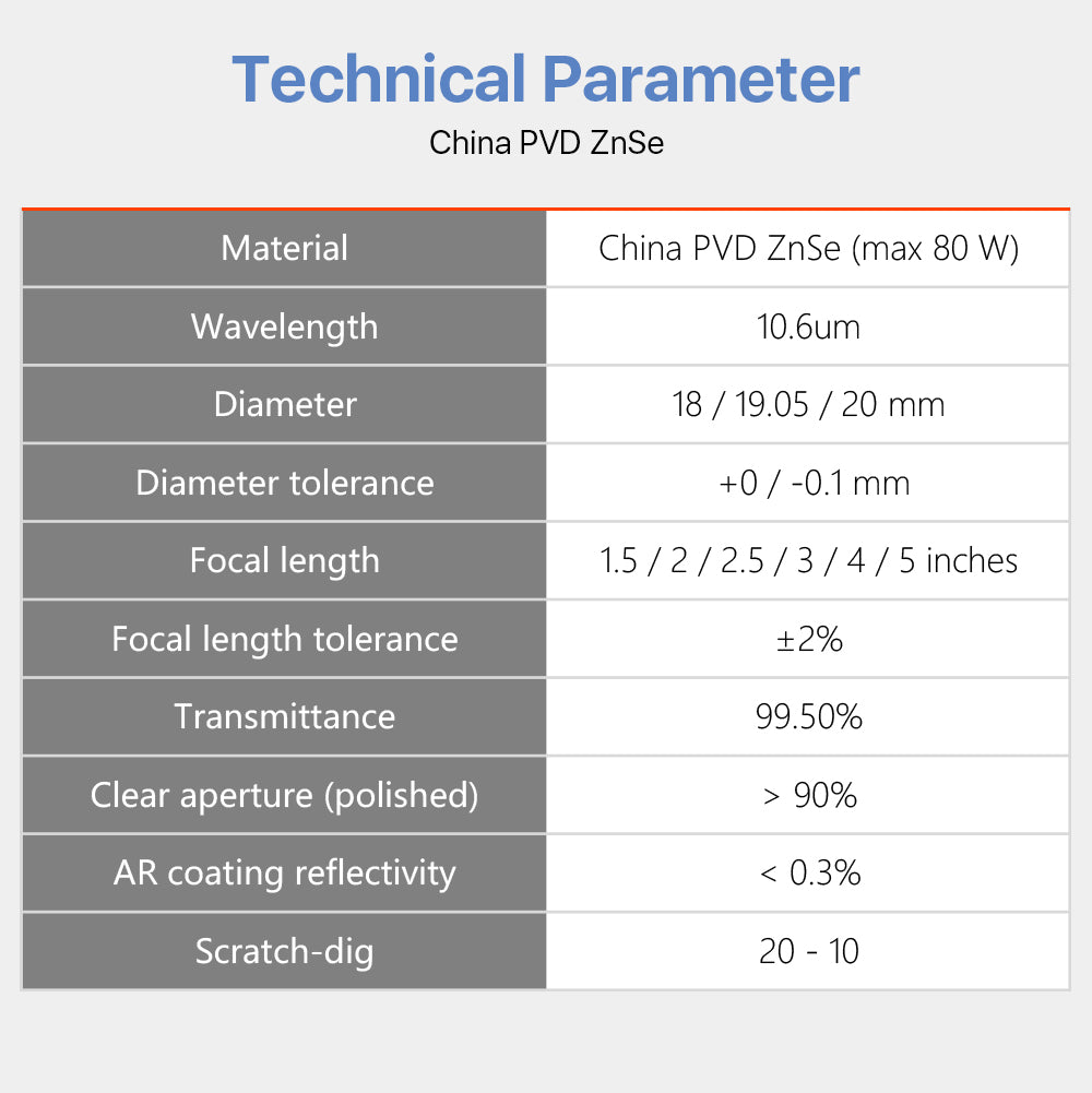 Cloudray CO2 Laser China PVD ZnSe Focus Lens Sale In Bulk