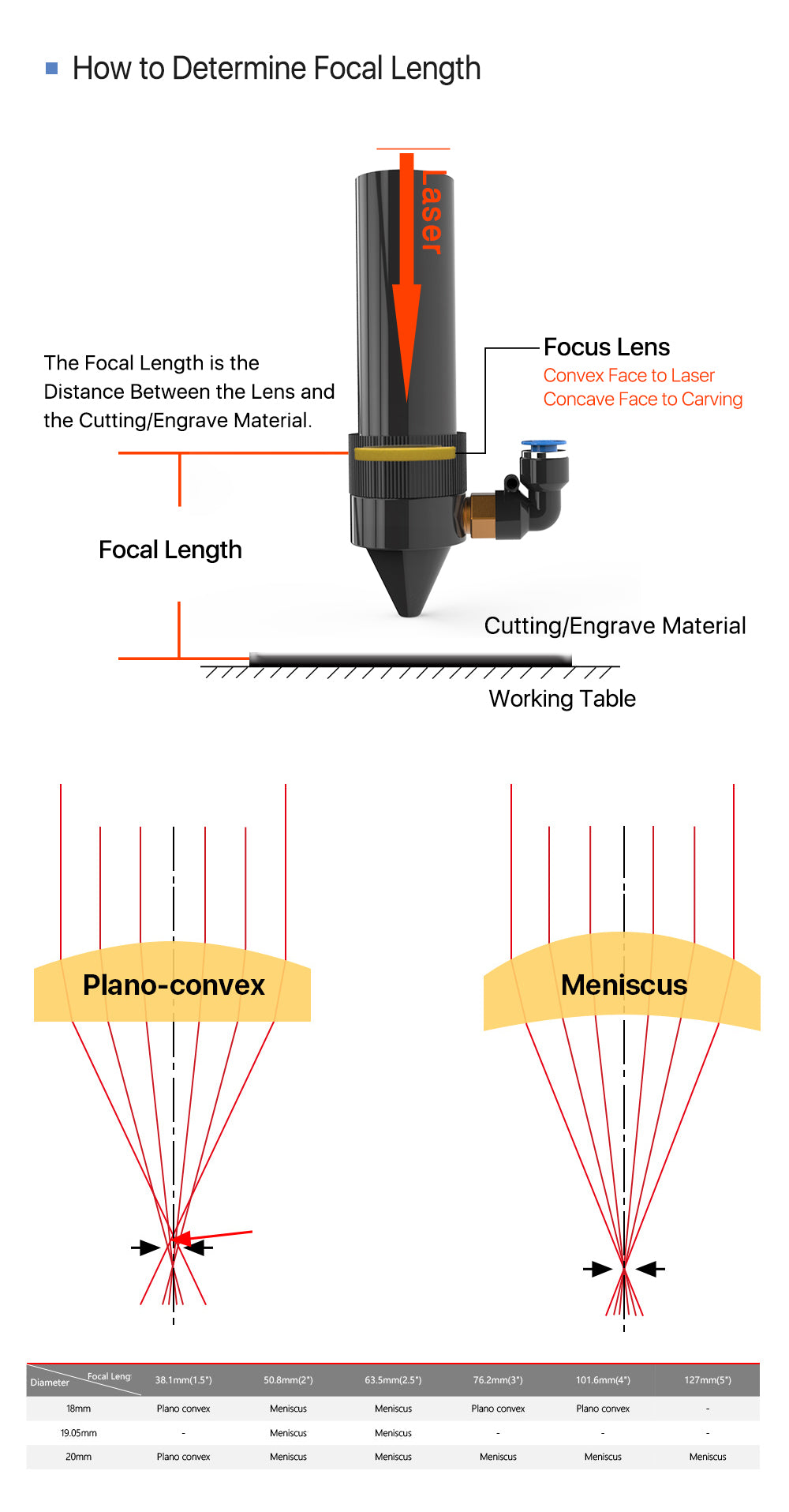 Cloudray CO2 Laser China PVD ZnSe Focus Lens Sale In Bulk