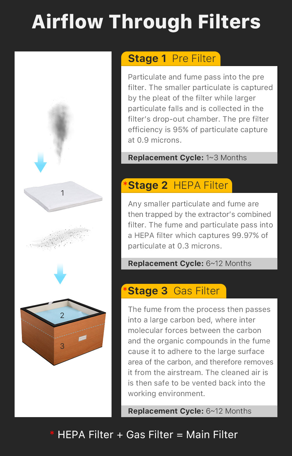 35W EF-200M Min Smoke Purifier Fume Extraction System