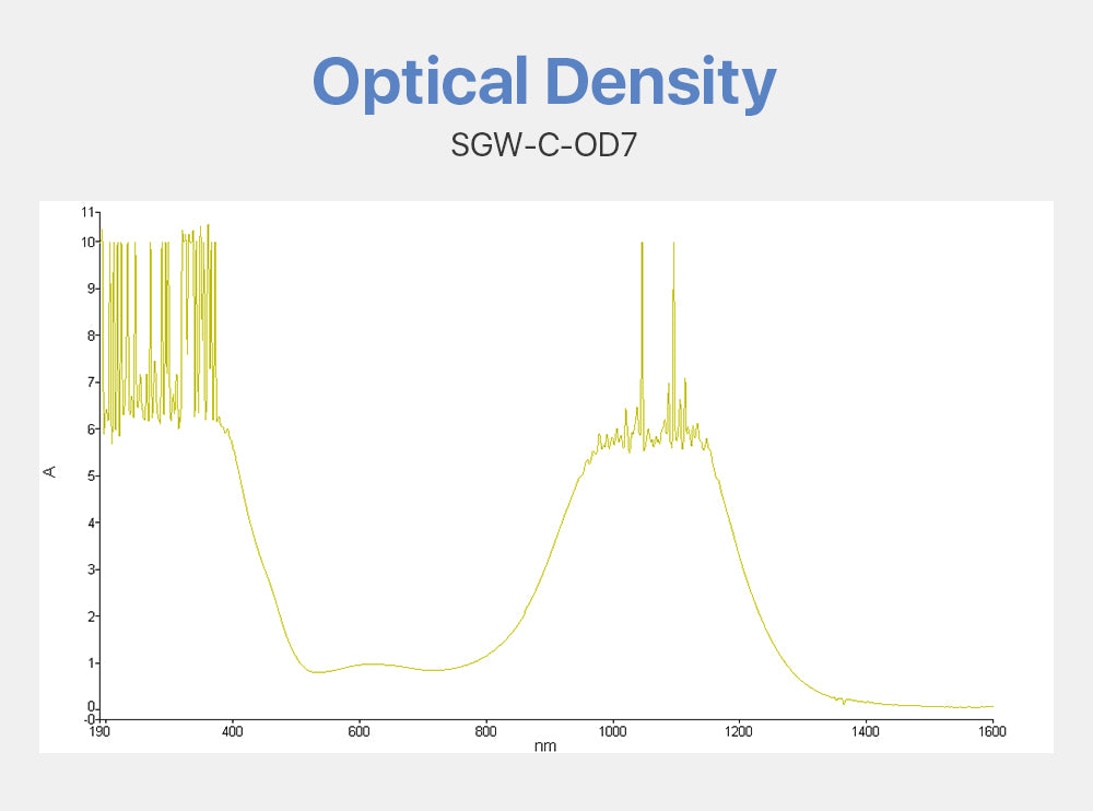 Fiber Laser Welding Safety Protection Goggles