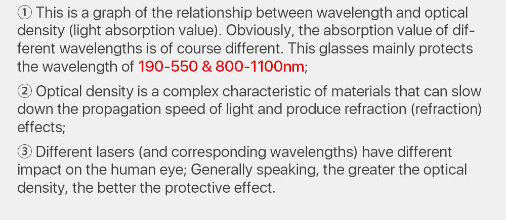 Fiber Laser Welding Safety Protection Goggles