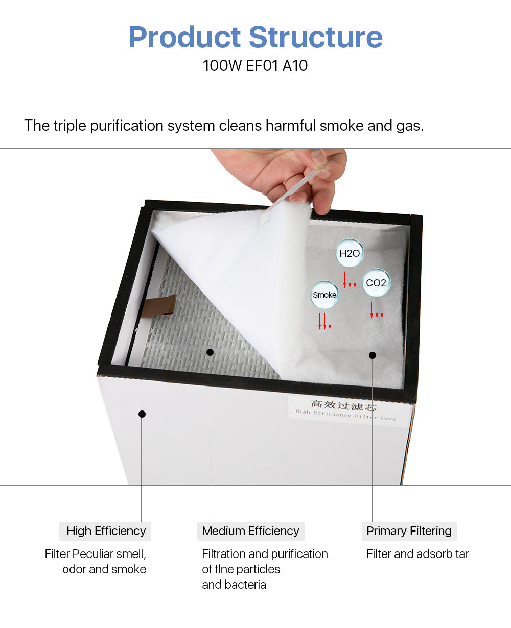 Air Purifier Hepa Filter