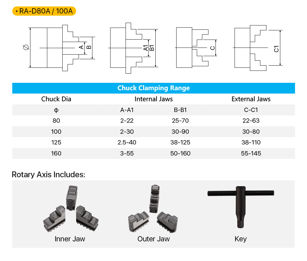 D69 D80 D100 A Series Rotary Attachment Set Success