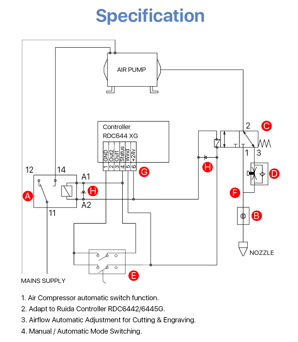 Ultimate Air Assist Set