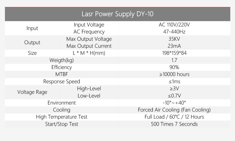 Cloudray Bundle For Sale 90W RECI Co2 Laser Tube + 110/220V Laser Power Supply