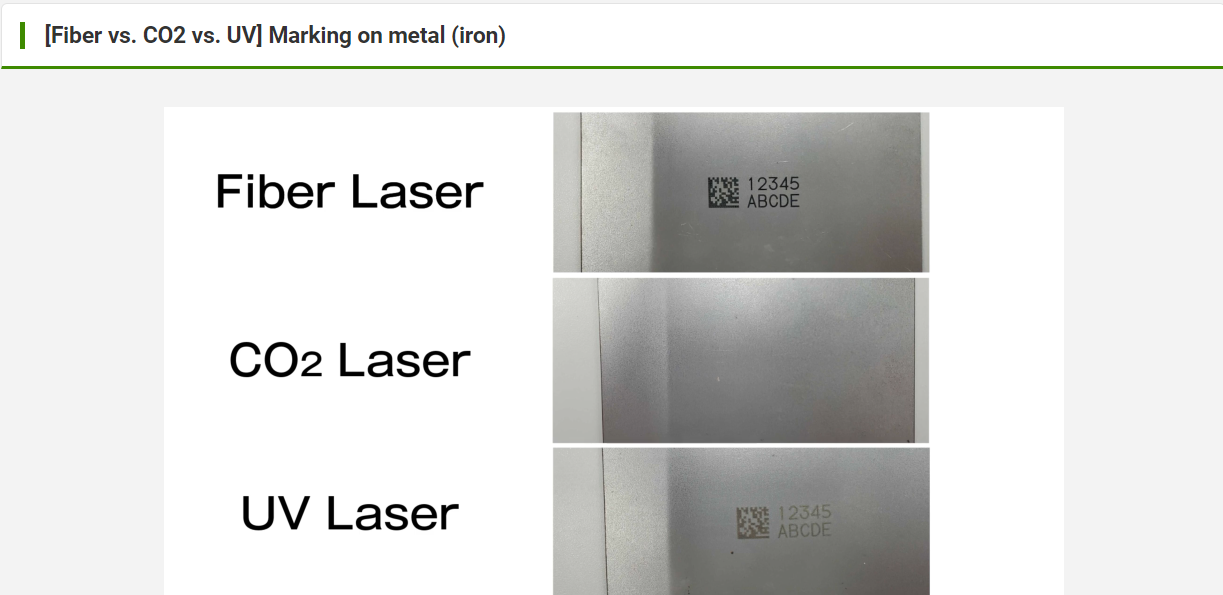 Fiber Laser vs. CO2 Laser