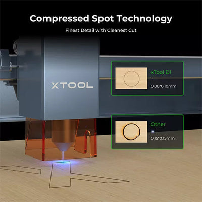 Cloudray xTool D1 Pro DIY-Lasergravur- und -schneidemaschine mit höherer Genauigkeit