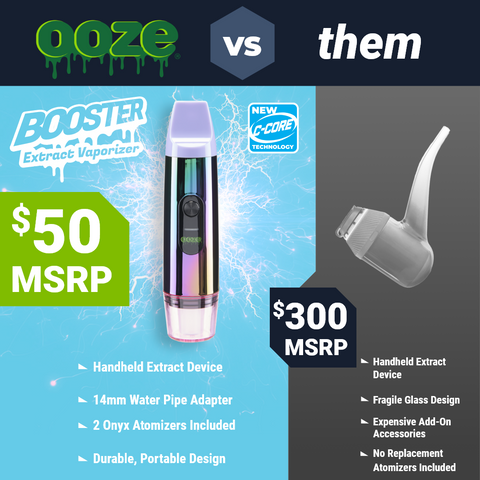 A graphic comparing the rainbow Ooze Booster for $50 to the Puffco Proxy for $300, explaining the difference between the two.