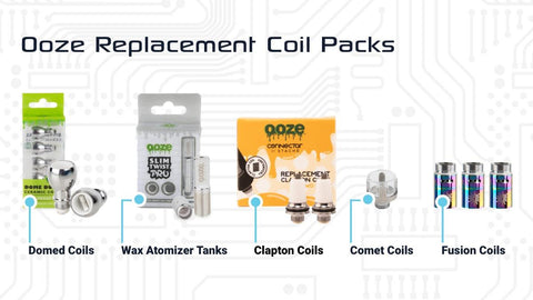 An infographic shows 5 different styles of replacement coils made by Ooze. From left to right, there is a Domed Coil 5-pack, a Slim Twist Pro atomizer pack with 3 coils, an Ooze x Stache ConNectar Clapton coil replacement 2-pack, a single Comet quartz coils, and 3 rainbow Fusion dab pen coils. Each image has the name of the product listed underneath.