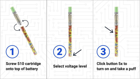 3 steps to attach a 510 oil cartridge to a THC oil battery. Step 1: Screw 510 cartridge onto top of battery. Step 2: Select voltage level. Step 3: Click button 5x to turn on and take a puff.