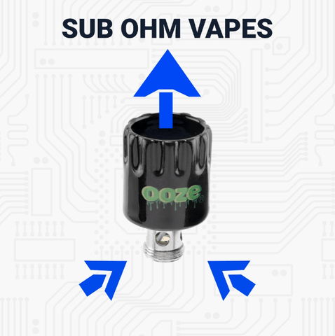 An Ooze Onyx Atomizer is shown below the title Sub Ohm Vapes. There are 2 blue arrows pointing up at the atomizer thread, and one larger blue arrow pointing out of the bucket.