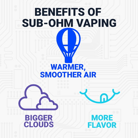 A graphic showing the benefits of sub-ohm vaping: warmer, smoother air, bigger clouds, and more flavor