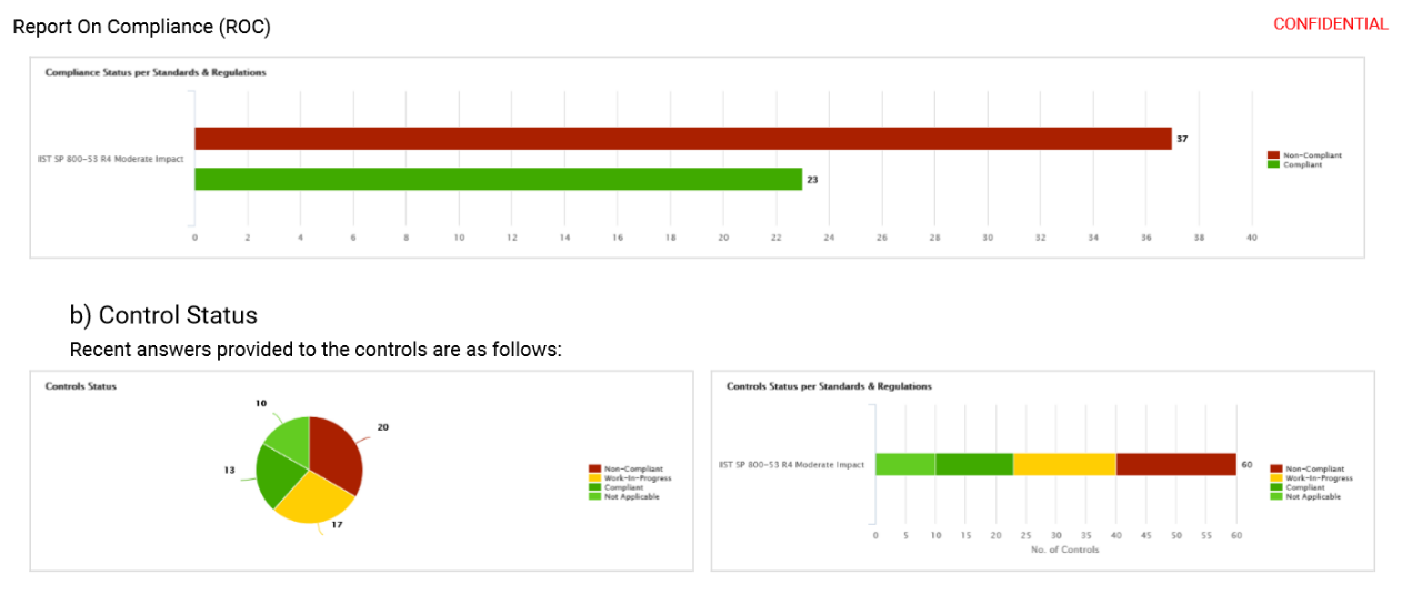 Digitex's Compliance Report data