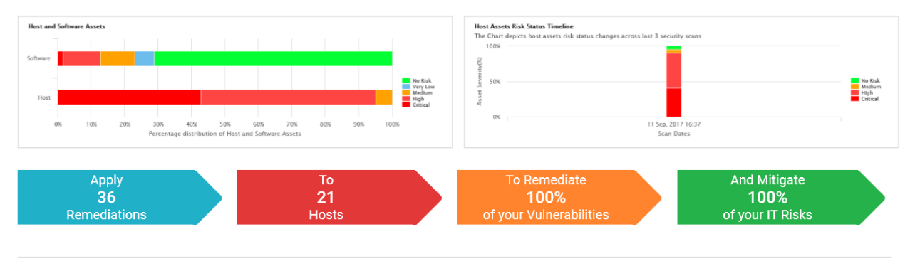 Digitex vulnerability management dashboard